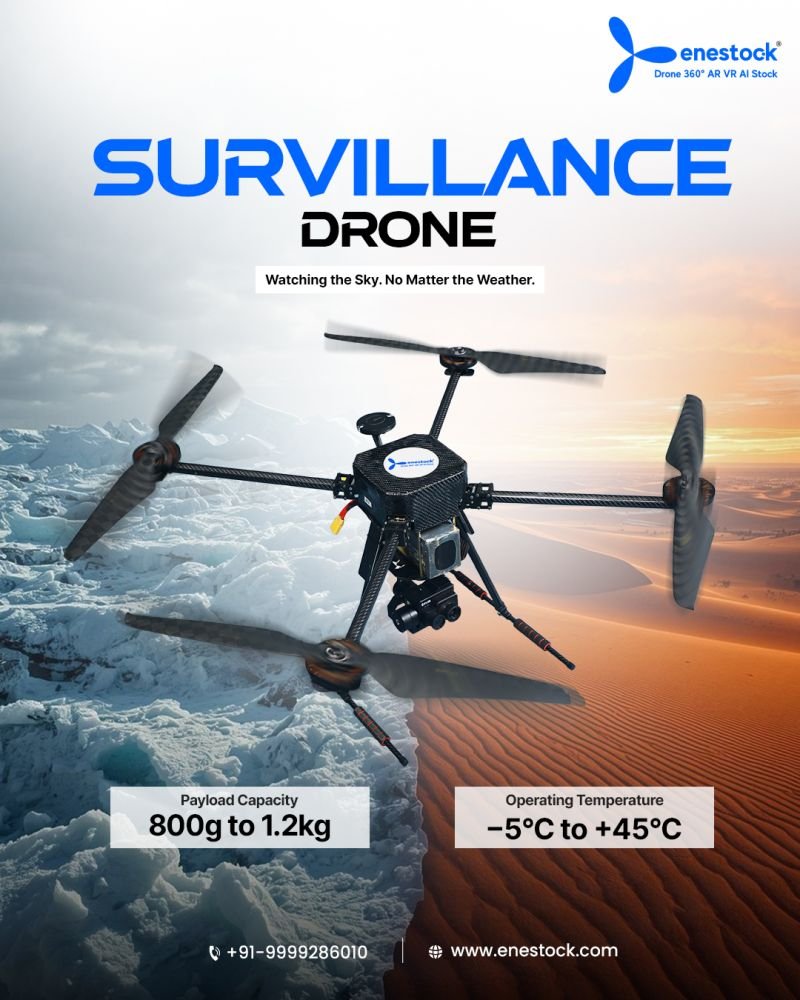India's drone ecosystem